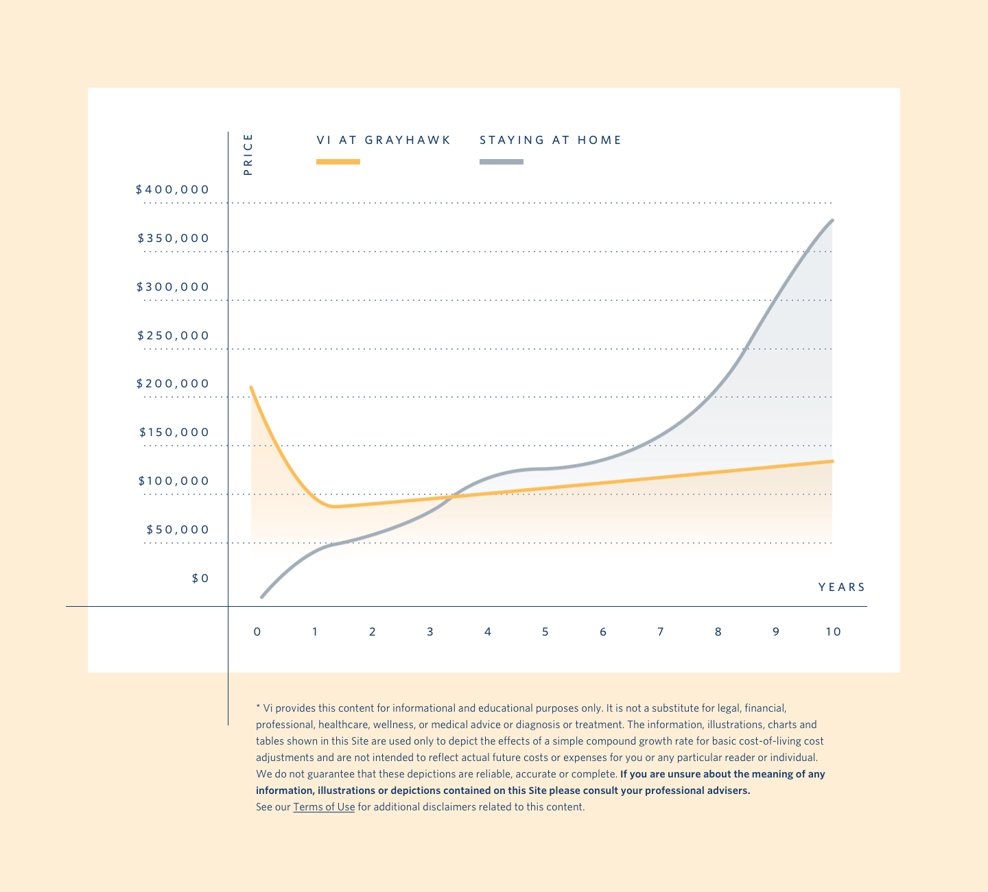 Grayhawk Pricing Chart