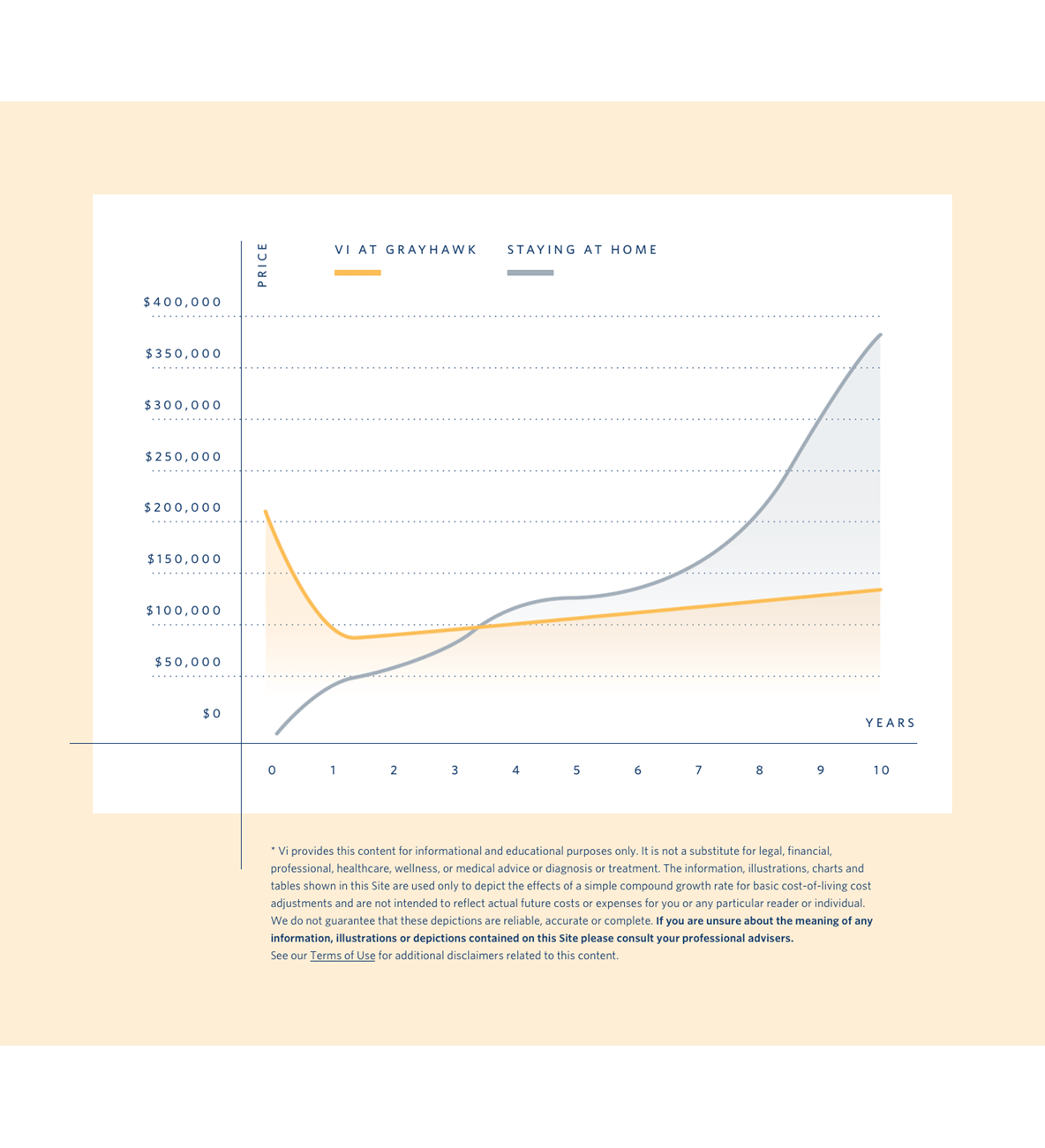 Vi at Grayhawk Pricing Chart