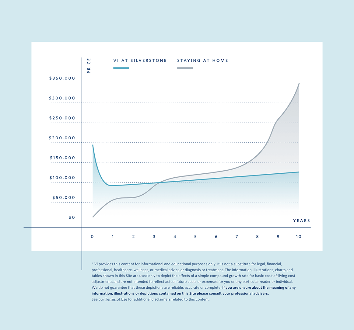 Pricing Chart - with link to Terms of Use