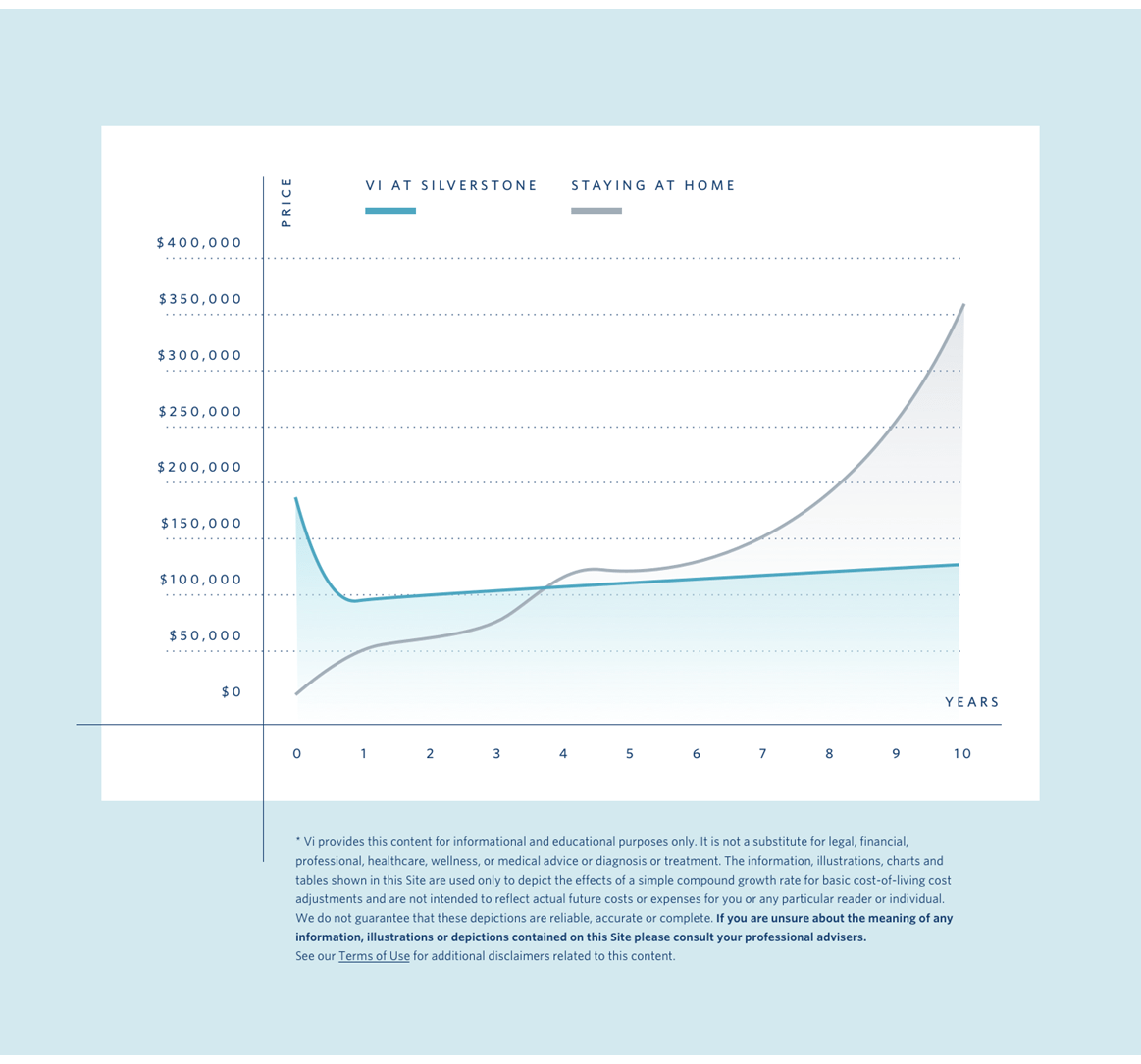 Pricing Chart - with link to Terms of Use