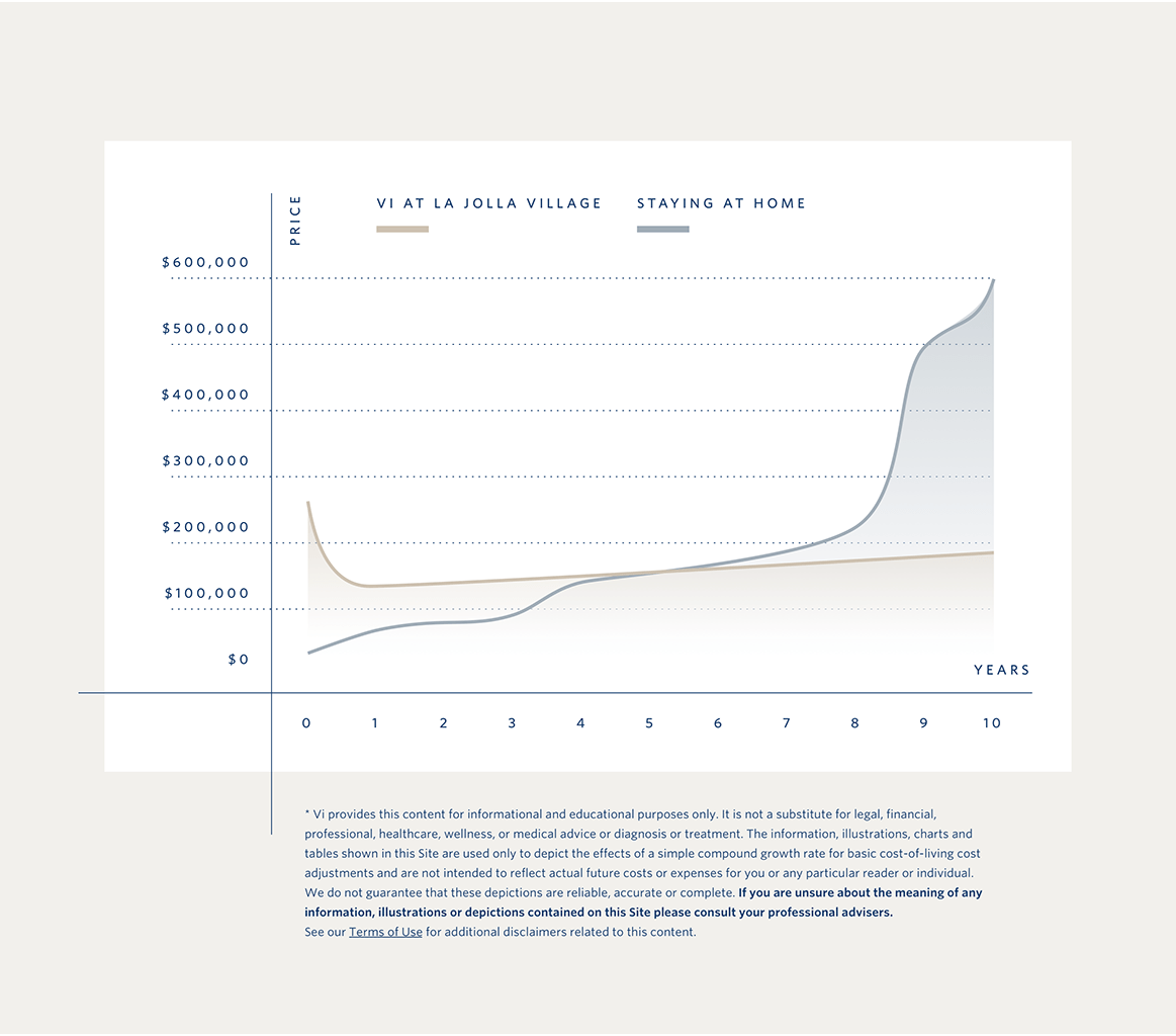 Pricing Chart - with link to Terms of Use