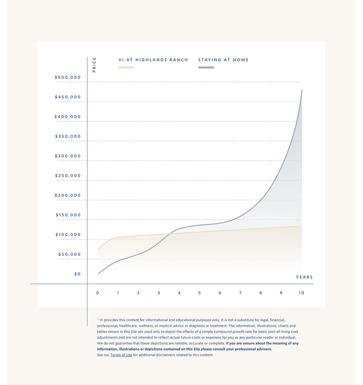 Pricing Chart - with link to Terms of Use