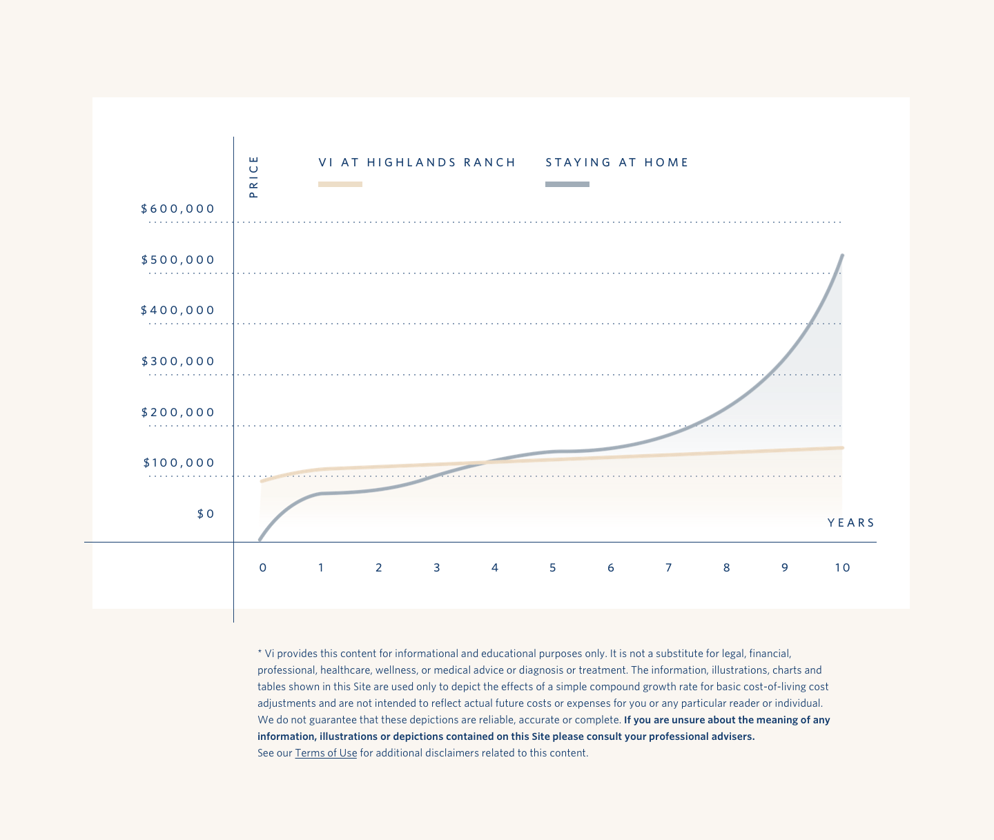 Vi at Highlands Ranch Pricing Chart