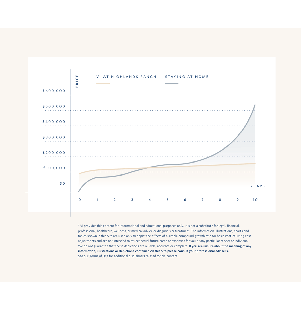 Vi at Highlands Ranch Pricing Chart