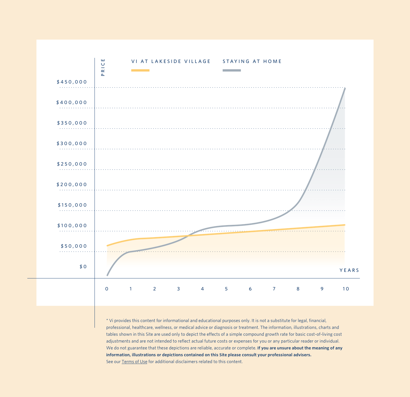 Lakeside Village Pricing Chart