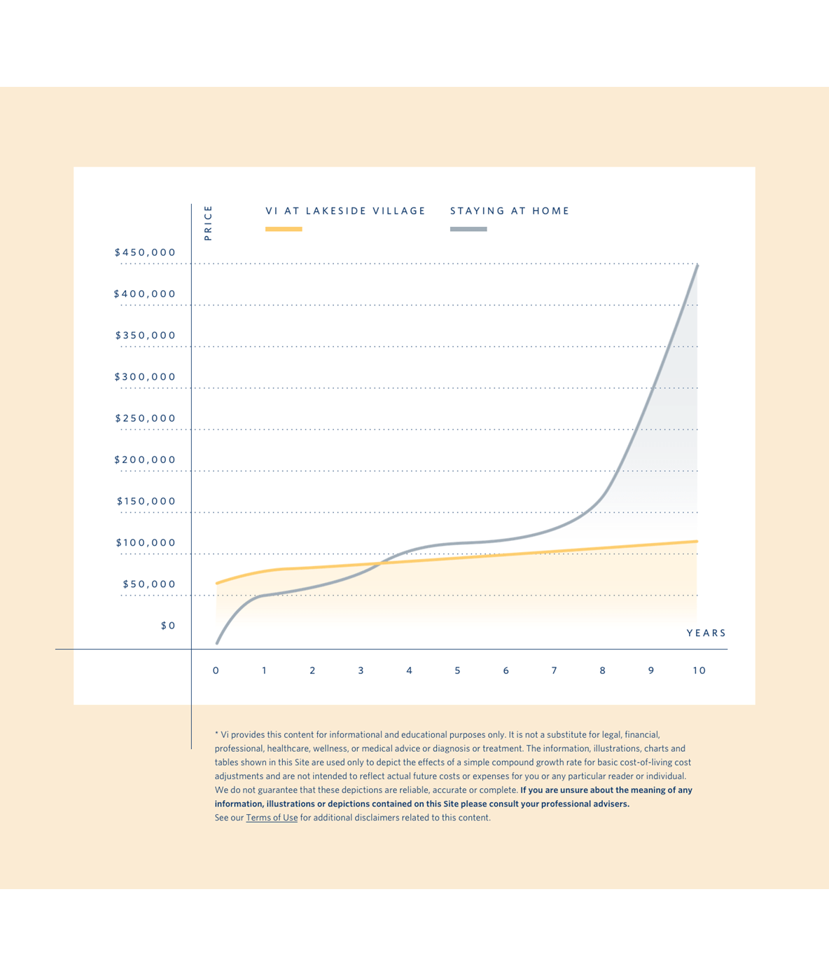 Vi at Aventura Pricing Chart