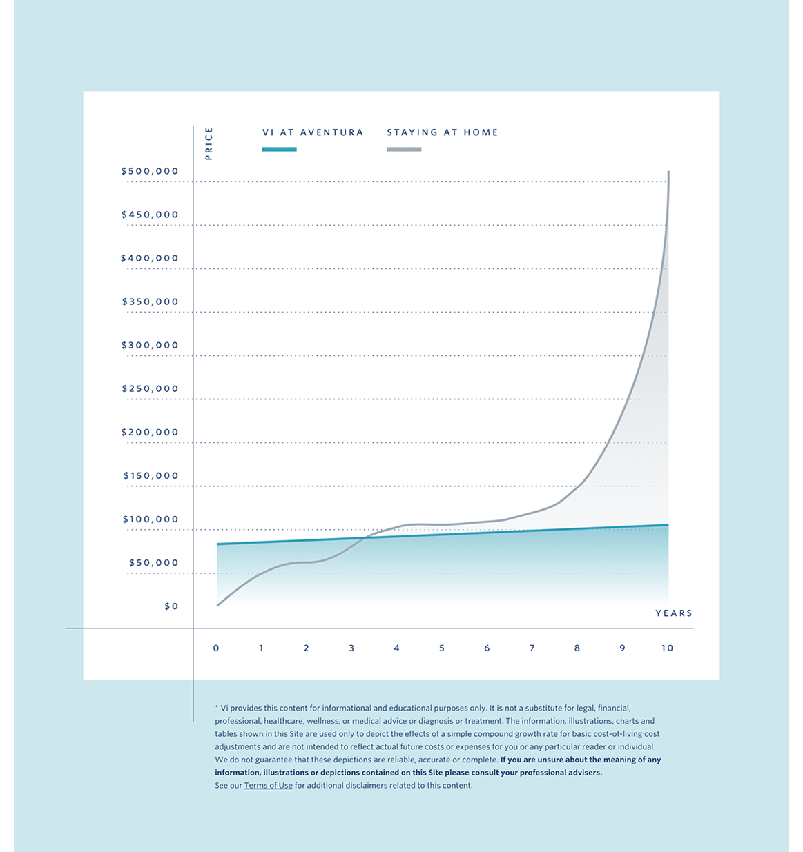 Pricing Chart - with link to Terms of Use