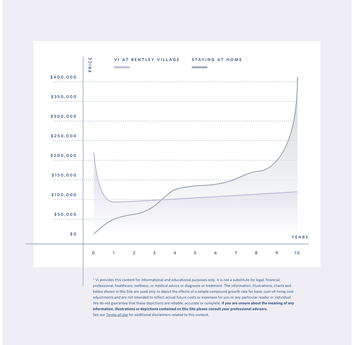 Pricing Chart - with link to Terms of Use