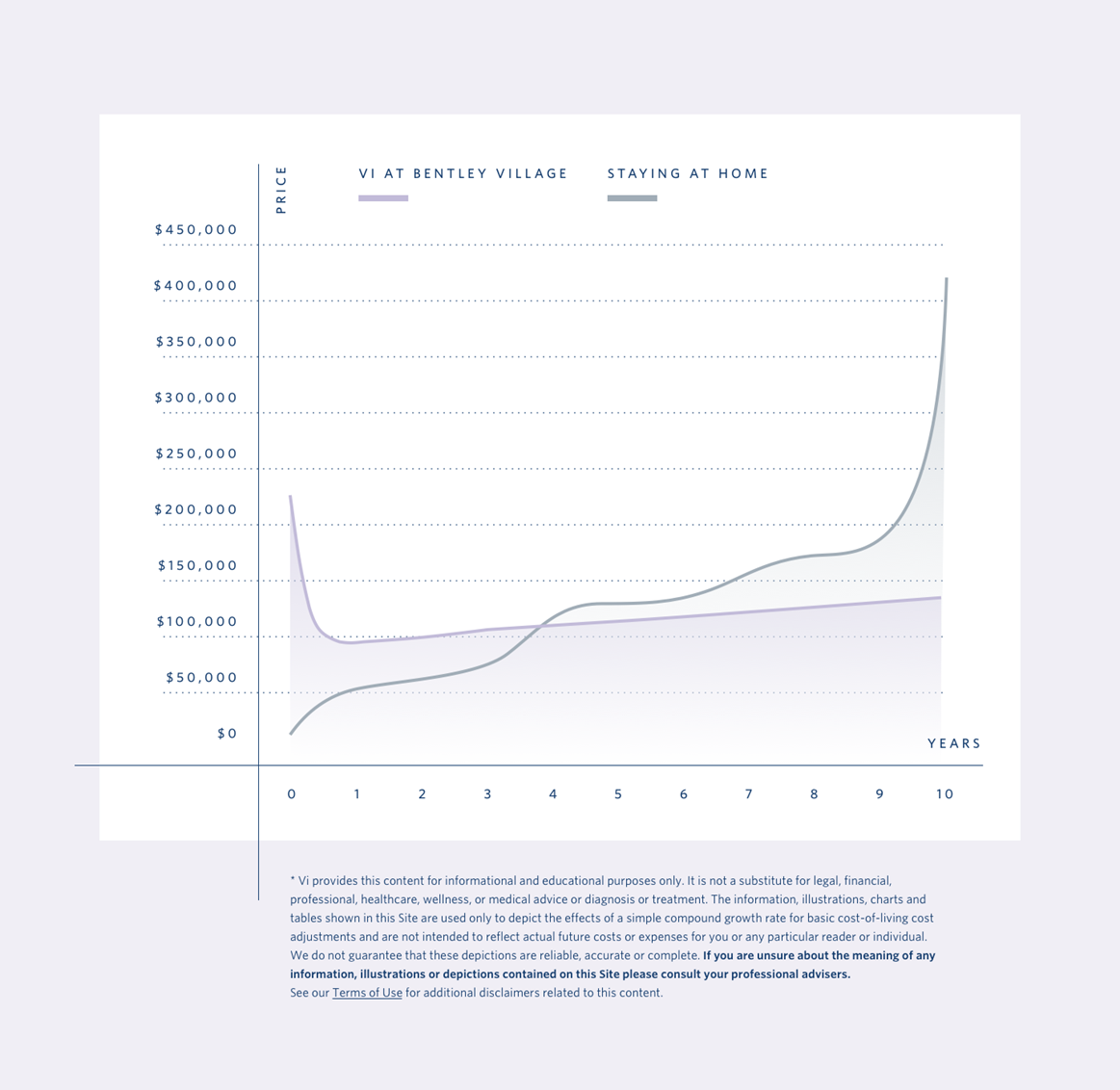 Pricing Chart