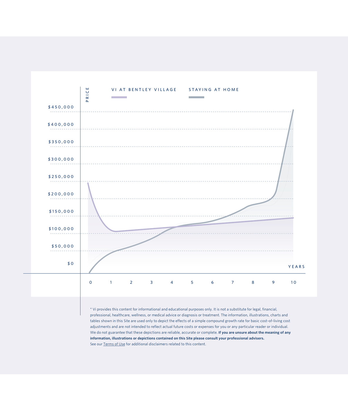 Vi at Aventura Pricing Chart