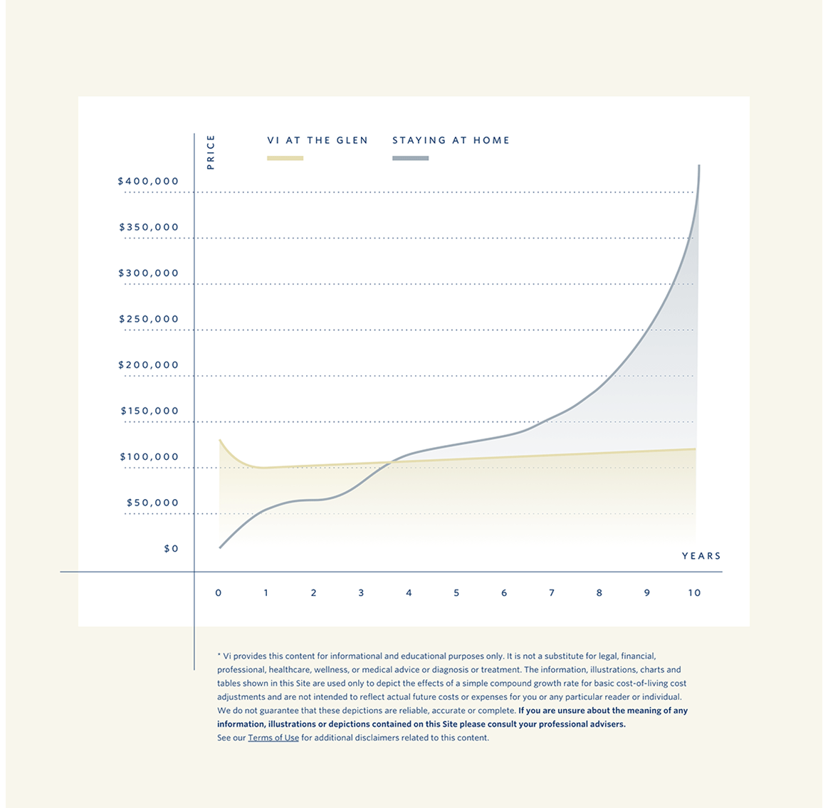 Pricing Chart - with link to Terms of Use