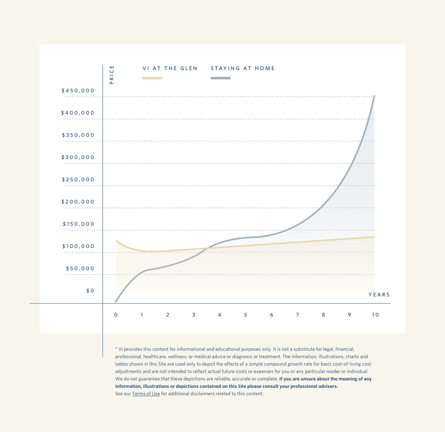 Vi at The Glen Pricing Chart