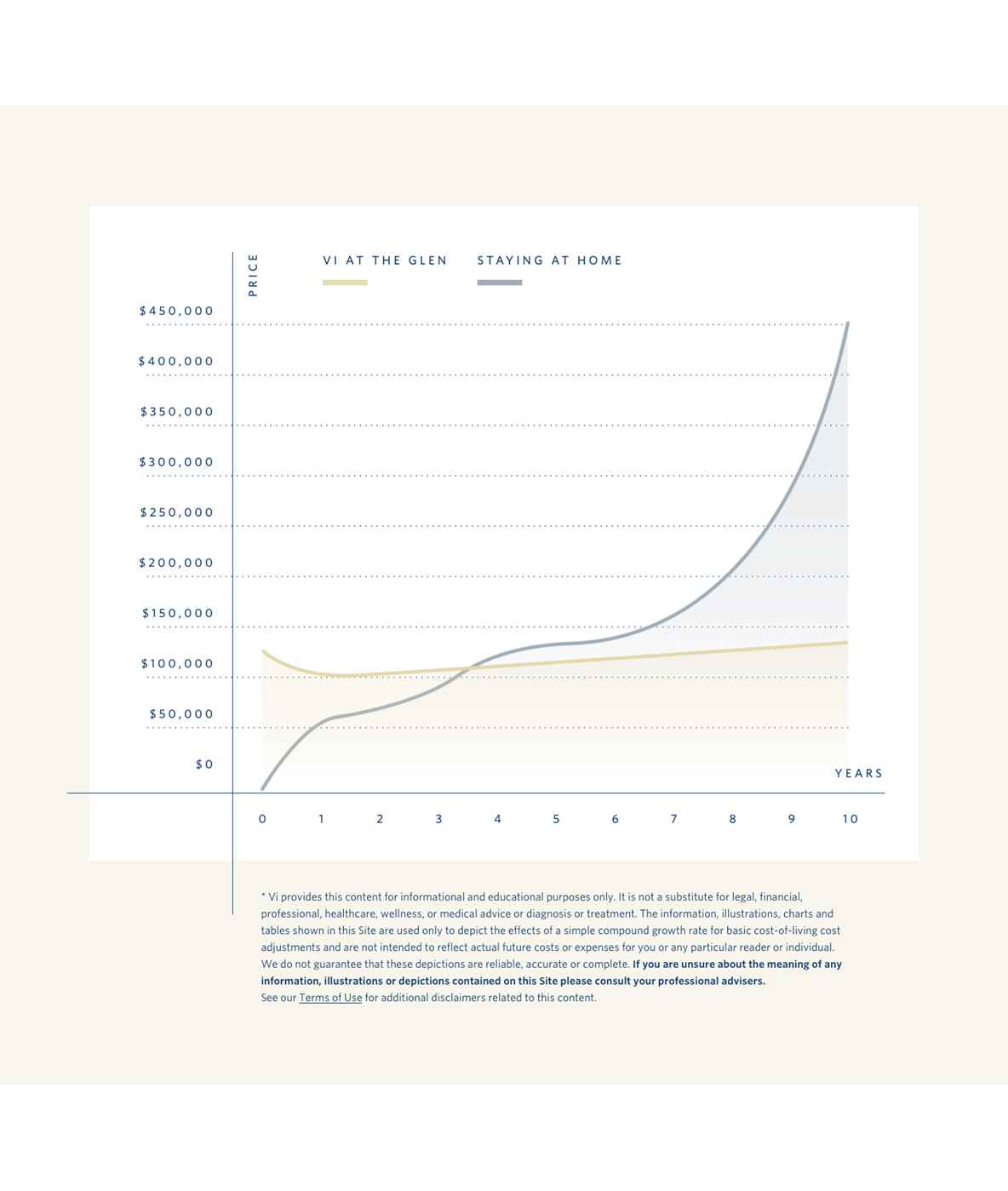 Vi at The Glen Pricing Chart