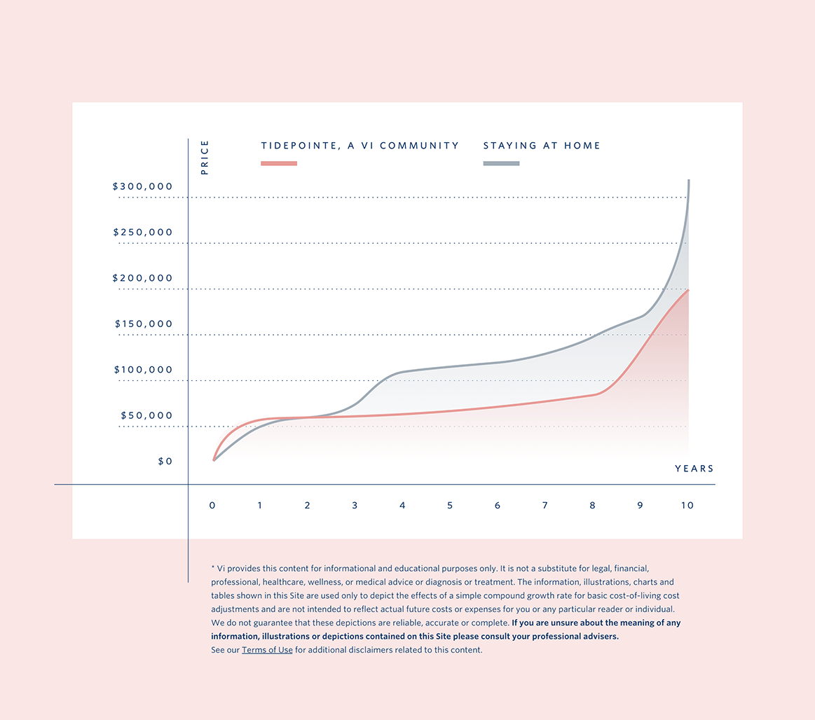 Pricing Chart - with link to Terms of Use