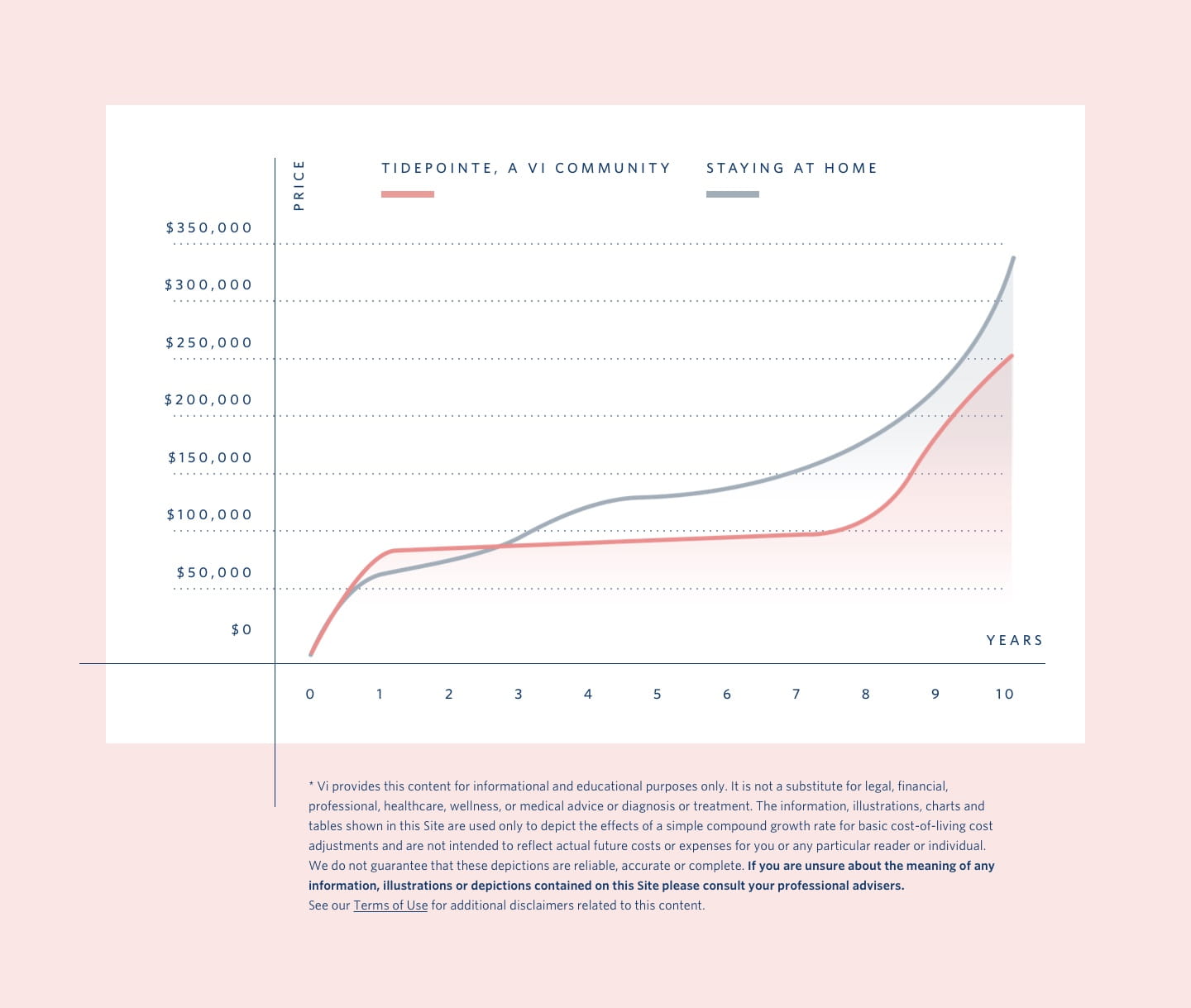 TidePointe Pricing Chart