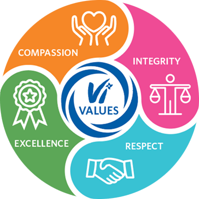 A graphic showing Vi's values: compassion, integrity, respect, excellence.